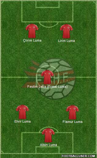 Albania Formation 2013