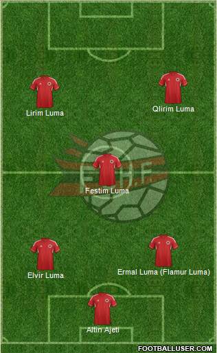 Albania Formation 2013