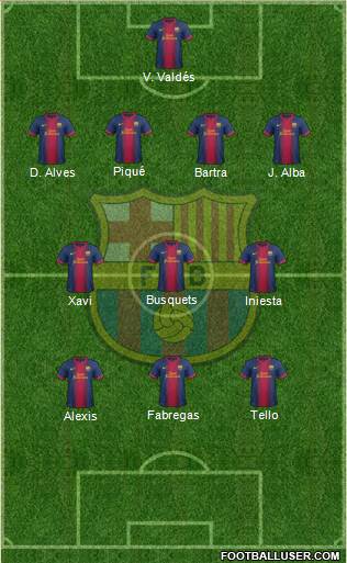 F.C. Barcelona Formation 2013