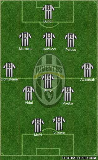 Juventus Formation 2013