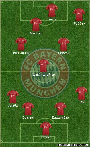 FC Bayern München Formation 2013