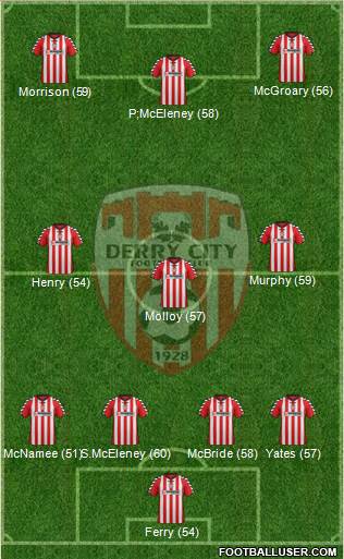 Derry City Formation 2013