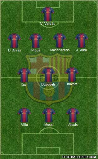 F.C. Barcelona Formation 2013