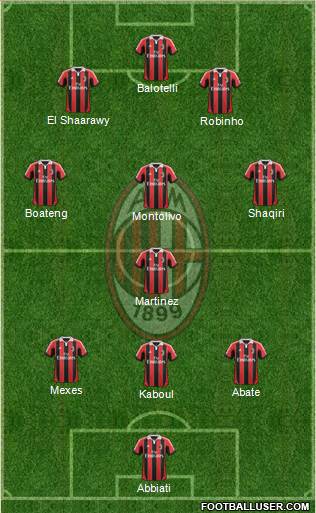 A.C. Milan Formation 2013
