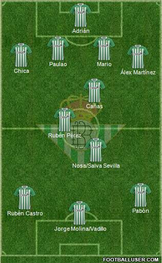 Real Betis B., S.A.D. Formation 2013
