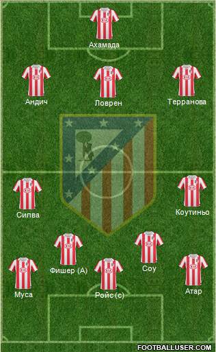 Atlético Madrid B Formation 2013