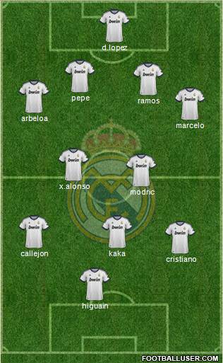 Real Madrid C.F. Formation 2013