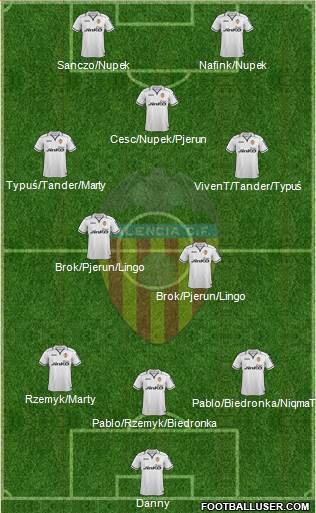 Valencia C.F., S.A.D. Formation 2013