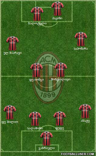A.C. Milan Formation 2013
