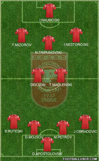 FK Rabotnicki Skopje Formation 2013