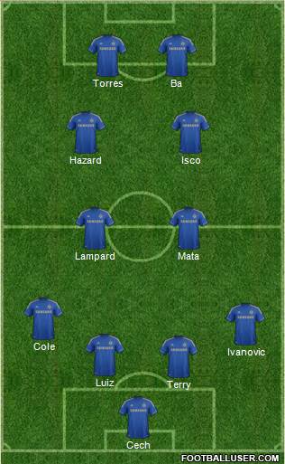 Chelsea Formation 2013