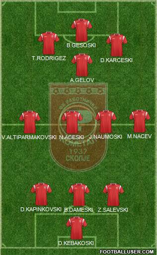 FK Rabotnicki Skopje Formation 2013