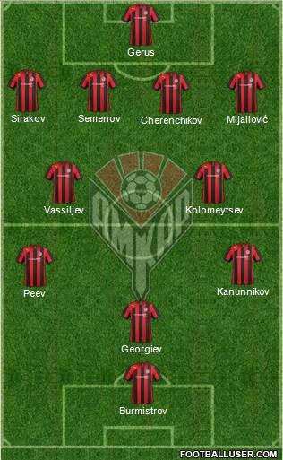 Amkar Perm Formation 2013