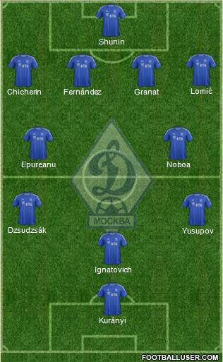 Dinamo Moscow Formation 2013