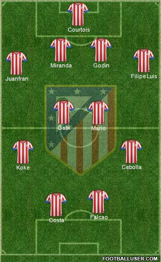 C. Atlético Madrid S.A.D. Formation 2013