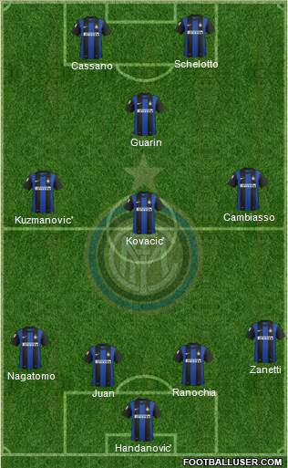 F.C. Internazionale Formation 2013