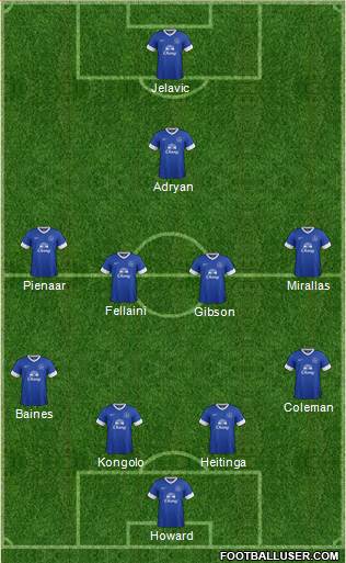 Everton Formation 2013