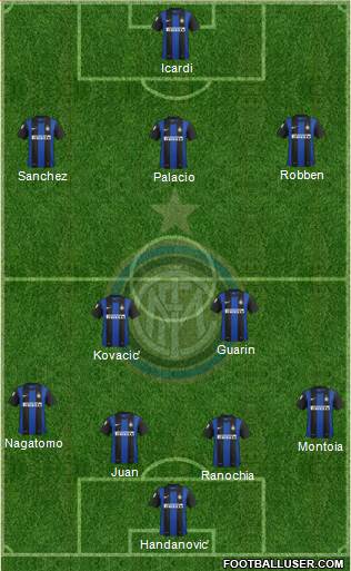 F.C. Internazionale Formation 2013