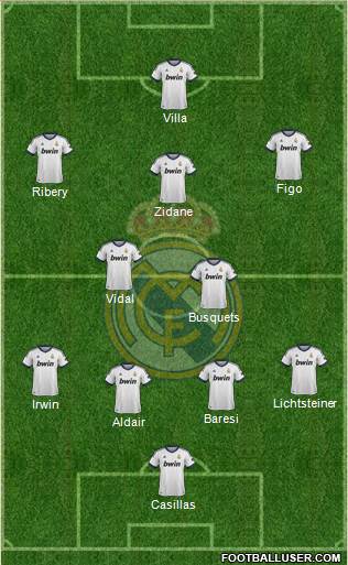 Real Madrid C.F. Formation 2013