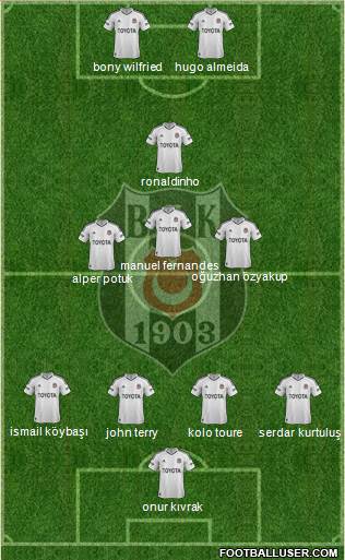 Besiktas JK Formation 2013