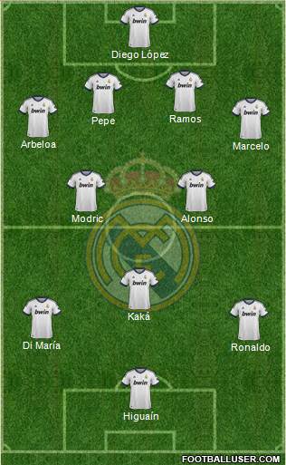 Real Madrid C.F. Formation 2013