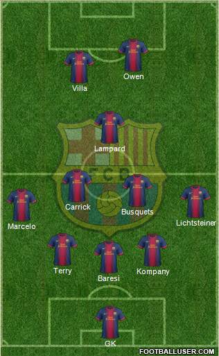 F.C. Barcelona Formation 2013