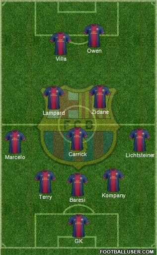 F.C. Barcelona Formation 2013