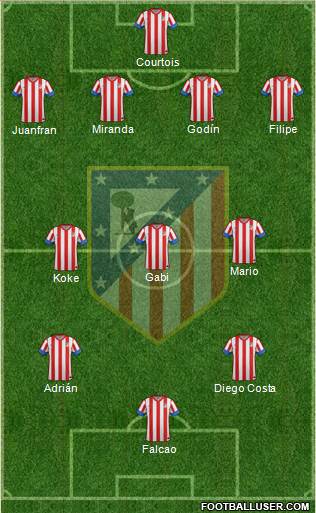 C. Atlético Madrid S.A.D. Formation 2013