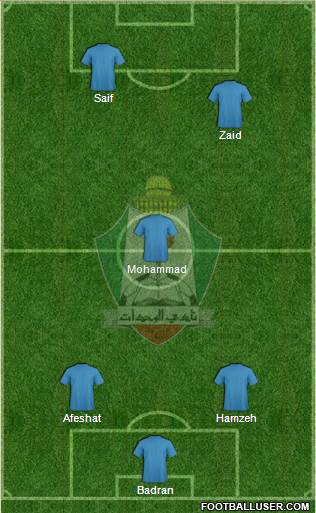 Al-Wehdat Formation 2013