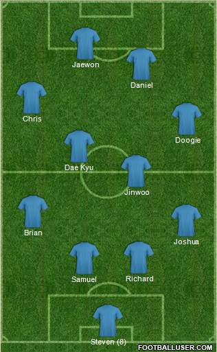 England Formation 2013