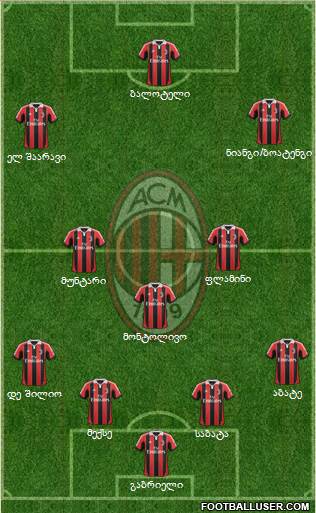 A.C. Milan Formation 2013