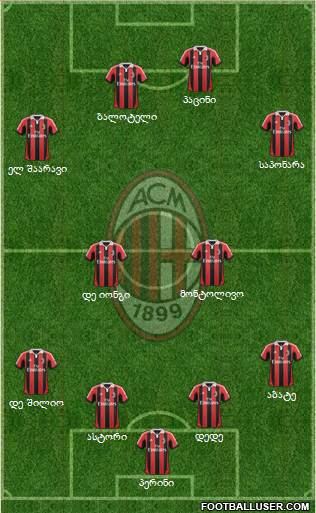 A.C. Milan Formation 2013