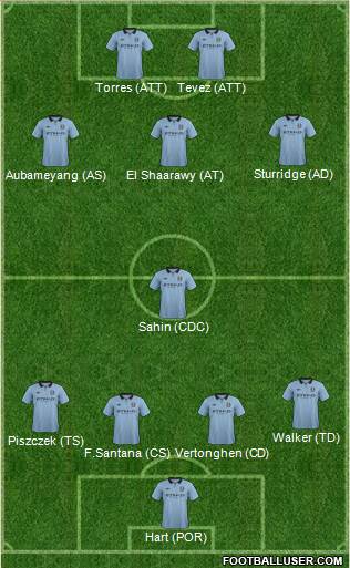 Manchester City Formation 2013