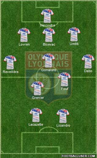 Olympique Lyonnais Formation 2013