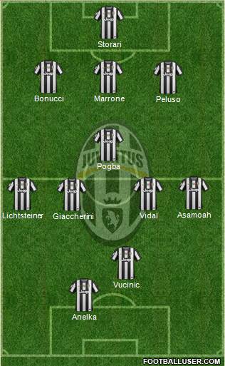 Juventus Formation 2013