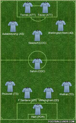 Manchester City Formation 2013