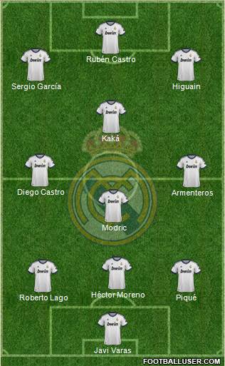 Real Madrid C.F. Formation 2013