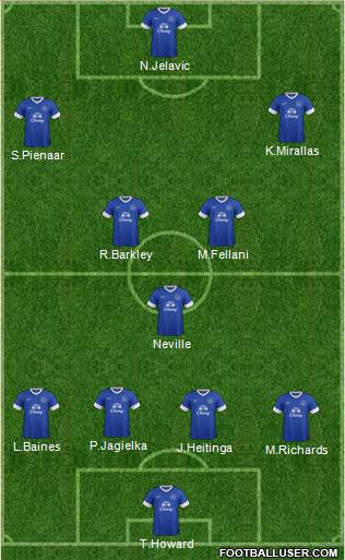 Everton Formation 2013