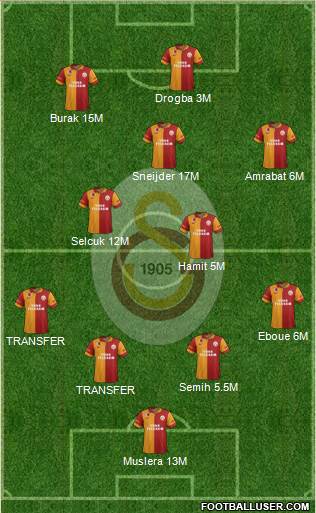 Galatasaray SK Formation 2013