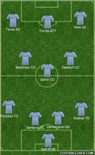 Manchester City Formation 2013
