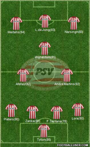 PSV Formation 2013