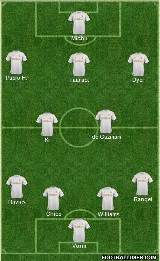 Swansea City Formation 2013