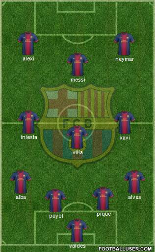 F.C. Barcelona Formation 2013