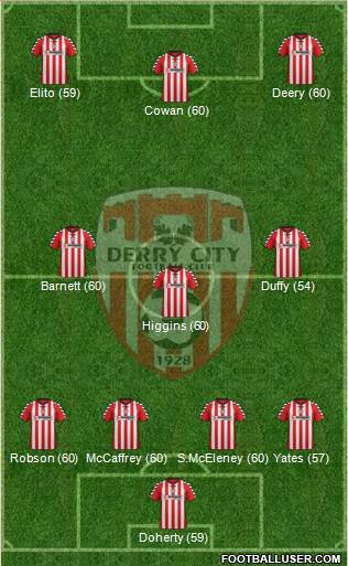 Derry City Formation 2013