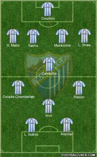 Málaga C.F., S.A.D. Formation 2013