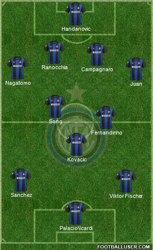 F.C. Internazionale Formation 2013