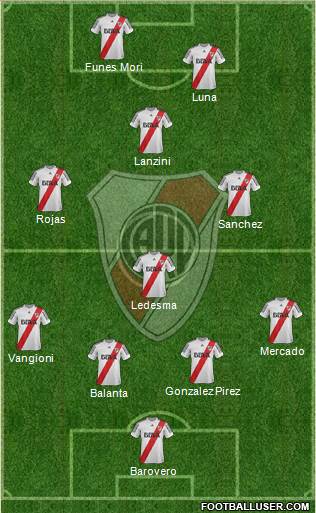 River Plate Formation 2013
