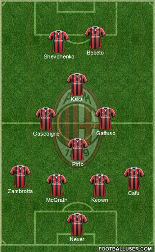 A.C. Milan Formation 2013