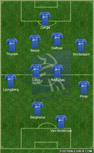 Lyngby Boldklub af 1921 Formation 2013