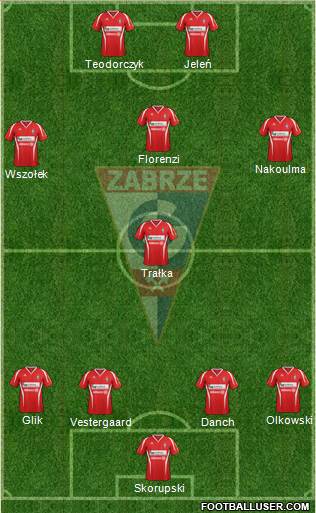 Gornik Zabrze Formation 2013